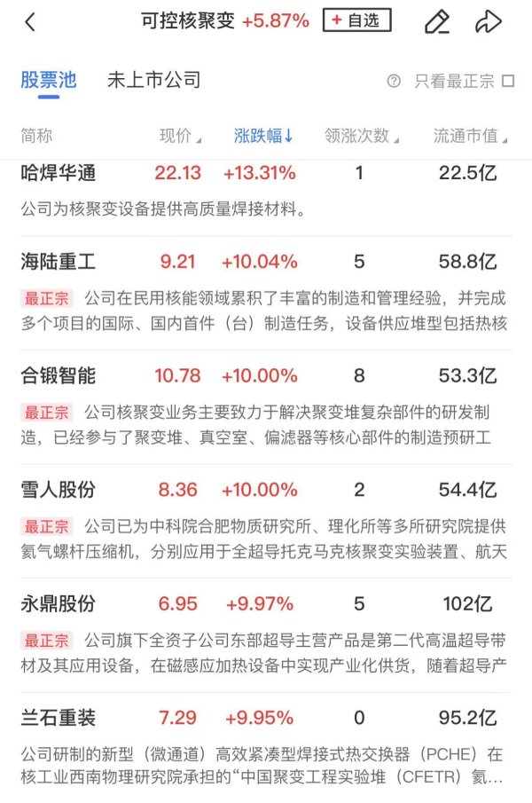 金富宝配资 【午报】创业板指涨超2%，全市场超4800股飘红，可控核聚变与鸿蒙概念双双领涨