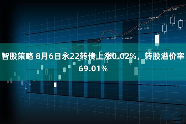 智股策略 8月6日永22转债上涨0.02%，转股溢价率69.01%
